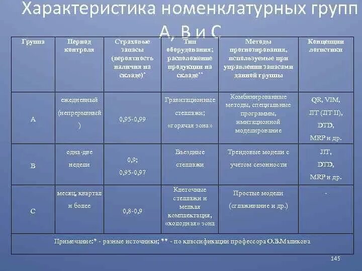 Номенклатурная модель государственной службы. Диагностическая модель Номенклатурный код. Правильный подход отнесения номенклатурных позиций в группу. РБП групп.