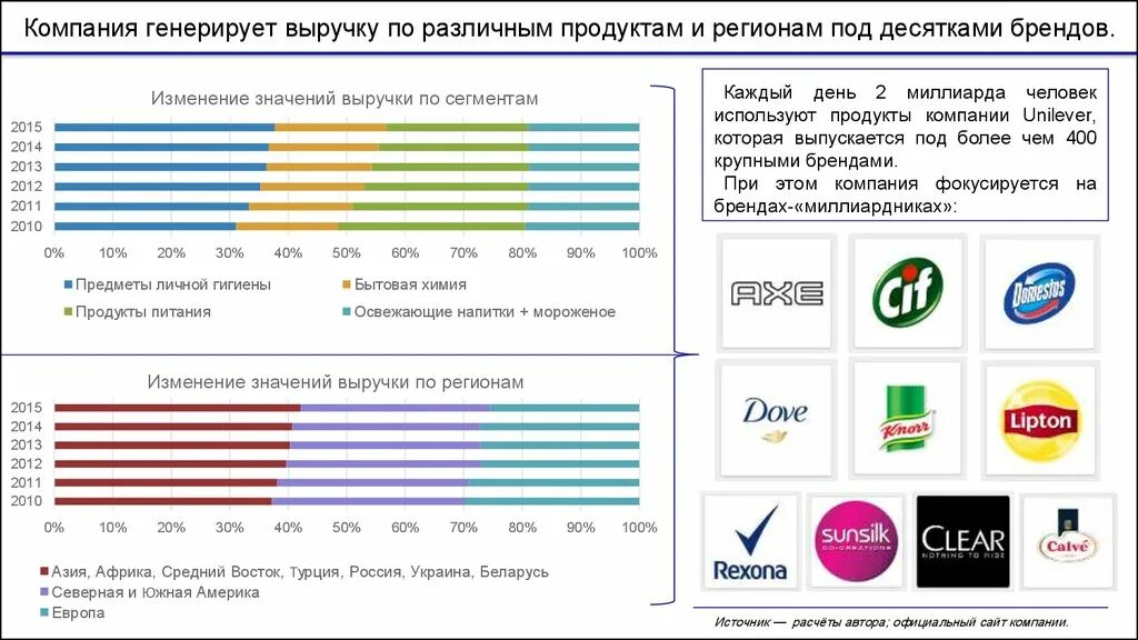 Генерация выручки это. Генерация прибыли. Генерирование прибыли это. Генерировать прибыль это. Генерировать товары