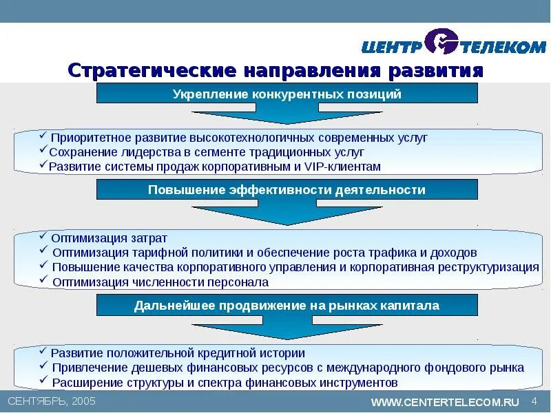 Направление развития слово. Стратегия развития направления. Стратегические направления развития. Стратегические направления развития организации. Стратегические направления развития образования.