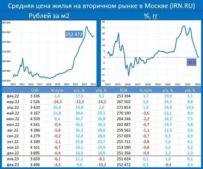 График роста. Динамика Графика. График валют. График роста доллара. Курс апрель 2021