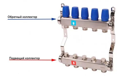 Коллекторы узнать