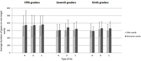 Types of grading