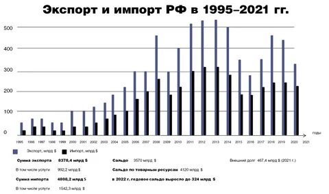 Страны по экспорту товаров