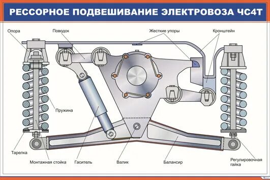 Подвеска электровоза. Рессорное подвешивание чс4т. Рессорное подвешивание электровоза чс4т. Рессорное подвешивание электровоза вл11. Рессорное подвешивание электровоза эп20.