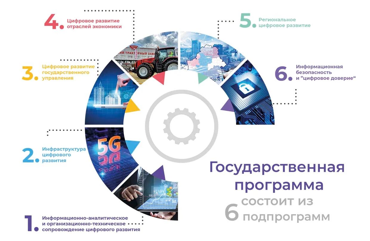 Программы развития беларуси. Государственной программы «цифровое развитие Беларуси» на 2021–2025 гг.. Государственные программы. Цифровая трансформация госпрограммы. Программа инновационного развития.