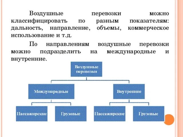 Виды воздушных перевозок. Классификация воздушных перевозок. Классификация авиационных перевозок. Основные понятия и классификация воздушных перевозок.