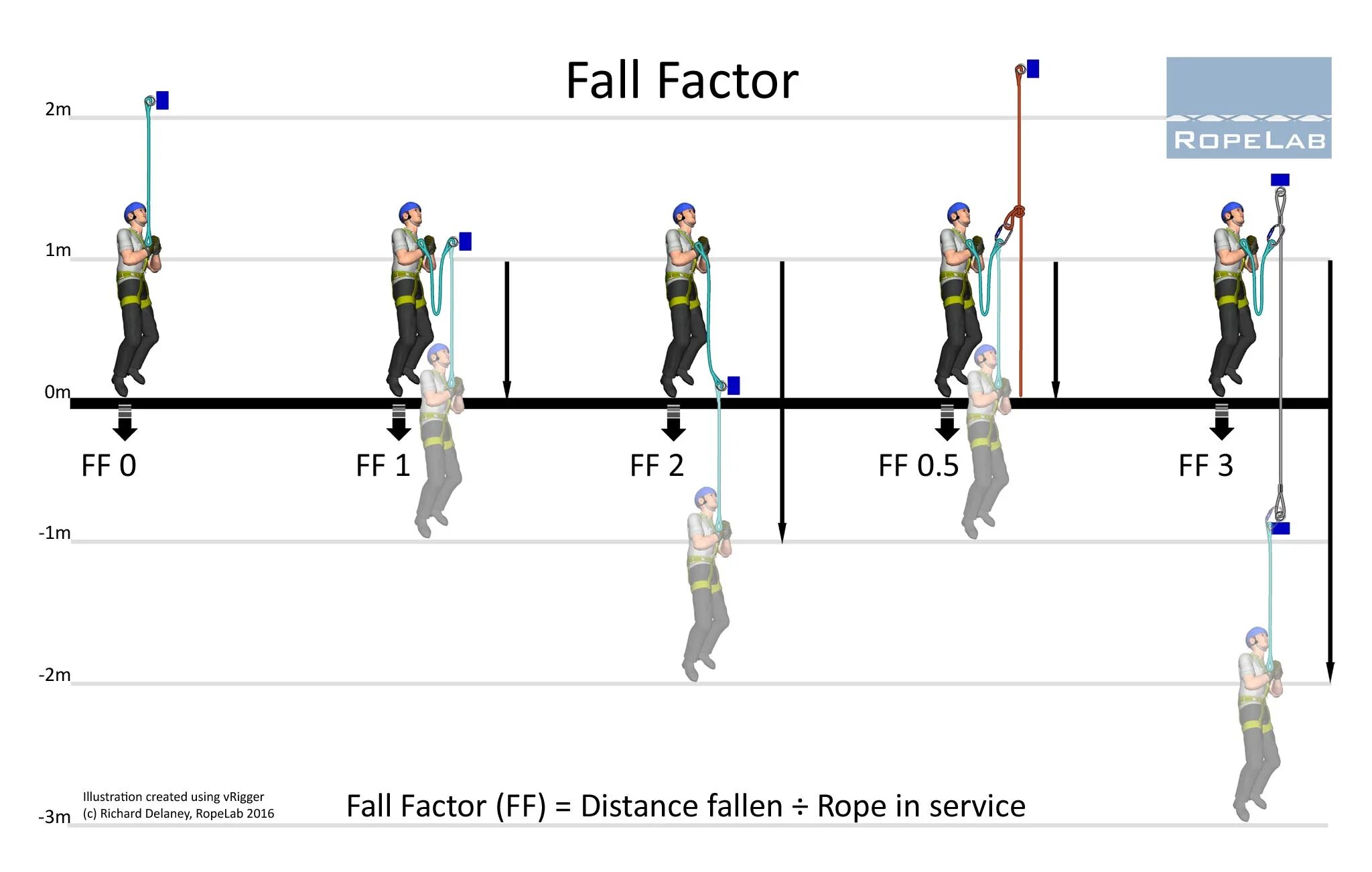 Drop factor