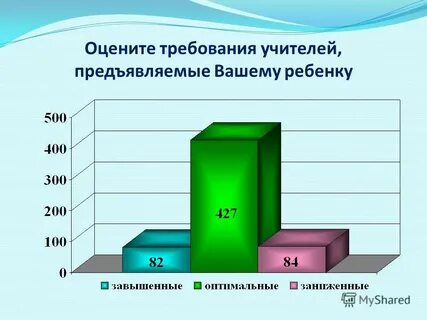 Оценив требования