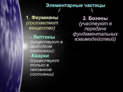 12 фундаментальных частиц вселенной