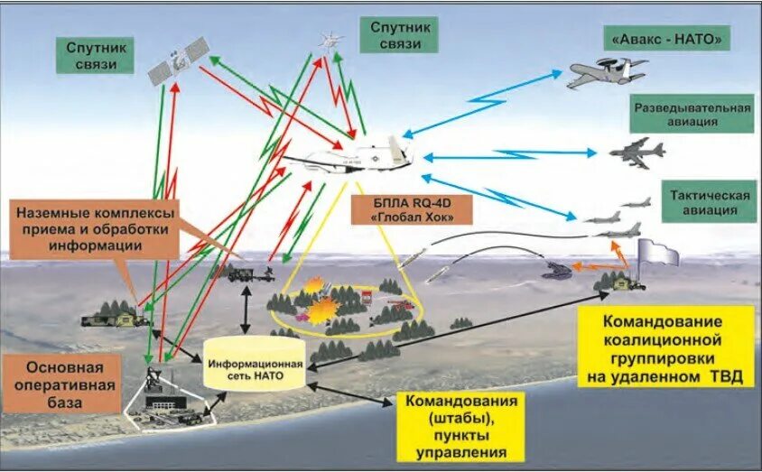 Система воздушной разведки НАТО АГС. Системы и средства разведки. Разведывательно-ударные комплексы. Авиационные средства разведки.