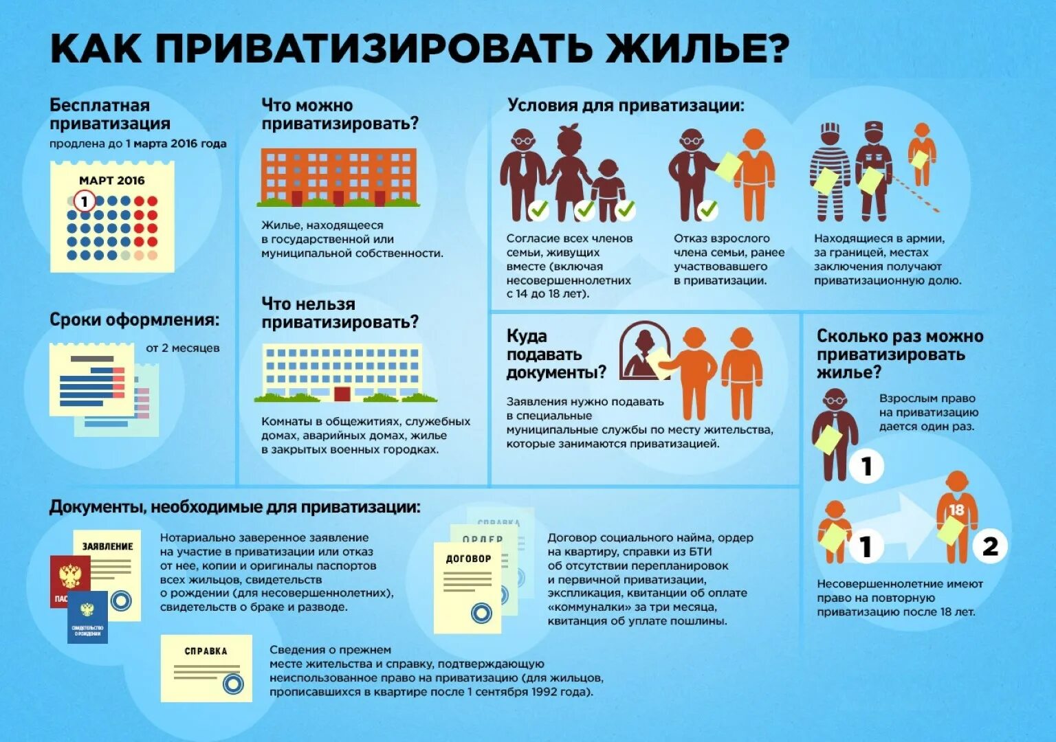 Как сейчас приватизировать квартиру