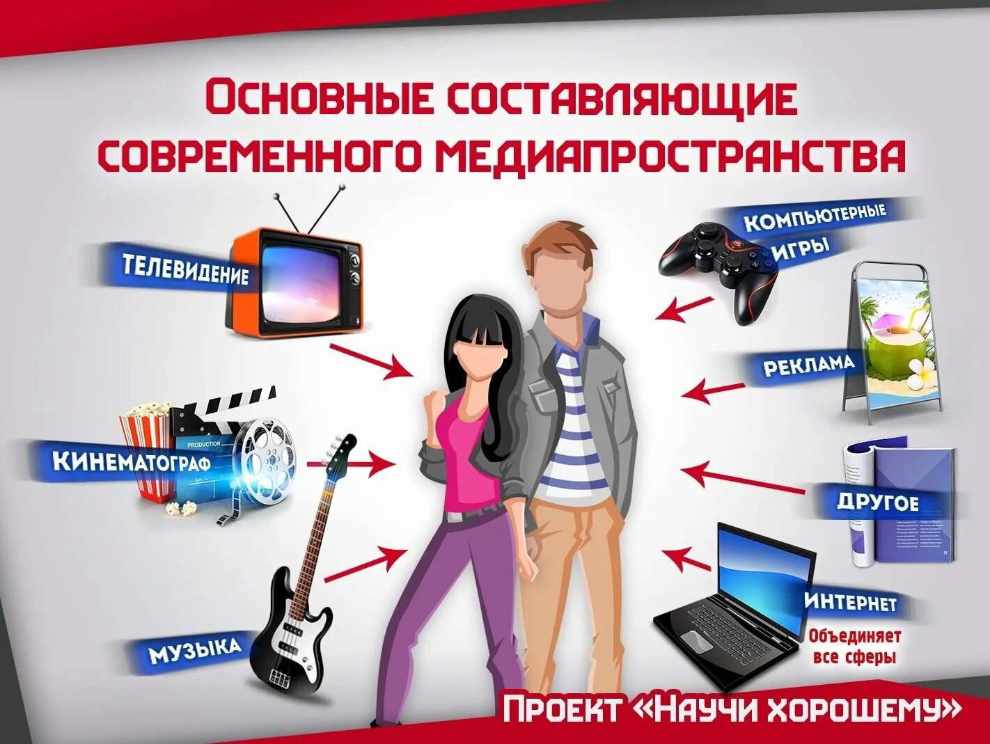 Просмотр телепередач информация. Современное телевидение. влияние информации на человека. средства массовой информации. телевидение информация.