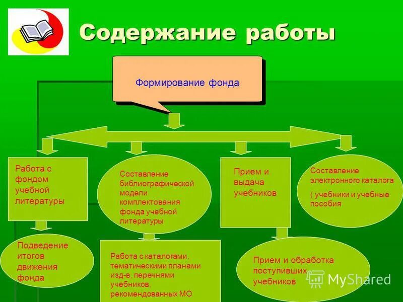 Содержание работы воспитания. Содержание работы воспитания