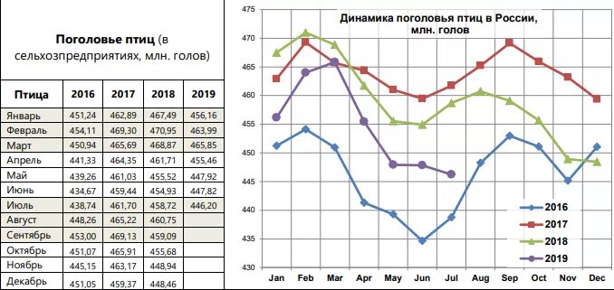 Численность крупного рогатого скота. Поголовье крс в россии по годам 2025. динамика поголовья скота и птицы. поголовье птицы в россии статистика по годам. поголовье скота и птицы в россии.