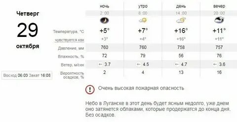Сколько градусов в токио
