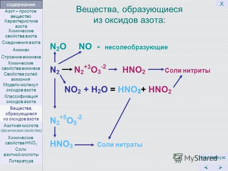 Соединение азота используется. Цепочка соединений азота. Химические Цепочки с азотом. Цепочки с азотом и его соединениями.