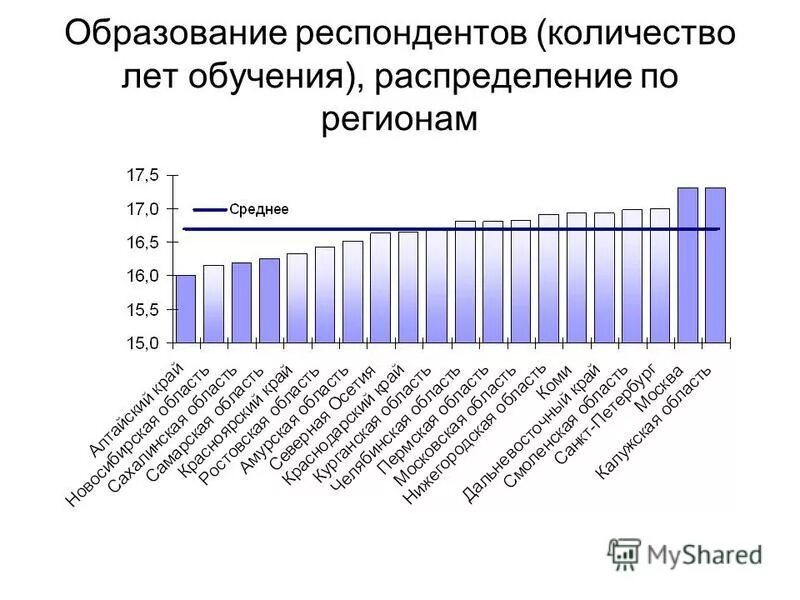 Сколько людей на проекте дом
