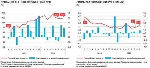 Финансовый результат 2020