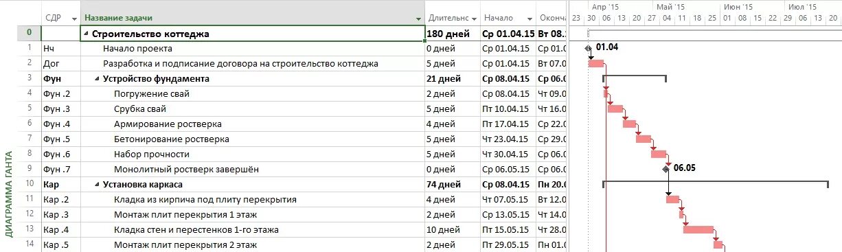 Готовые проекты в ms project Create project planing schedule using msproject software by Hsbandara Fiverr