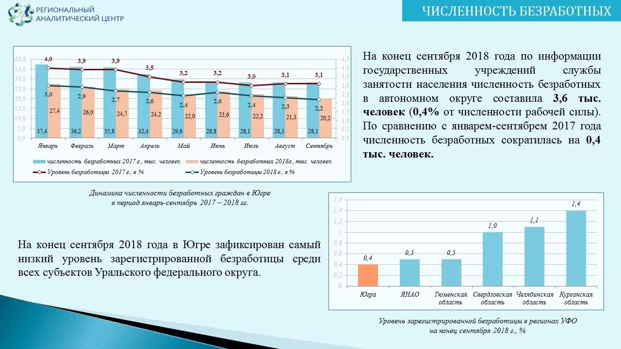 Динамики численности населения. Карта плотности населения хмао. Ханты-мансийский автономный округ югра численность населения. Сколько населения в хмао. Сколько населения в хмао.