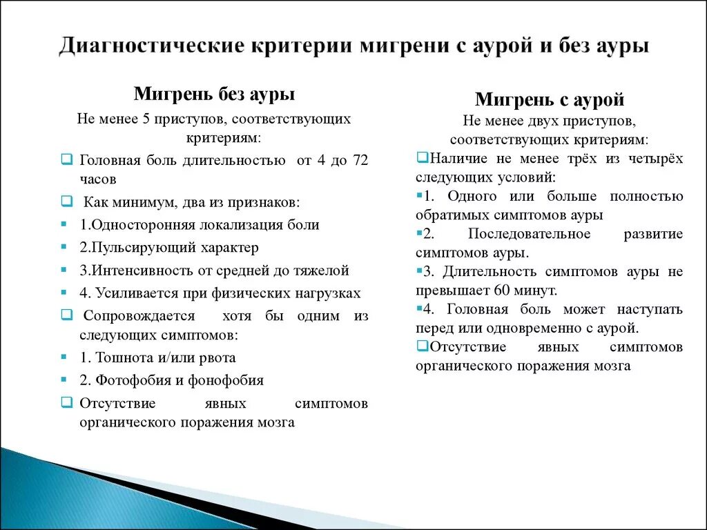 Диагностические критерии мигрени. Мигрень с аурой и без Ауры отличия кратко. Критерии мигрени с аурой. Мигрень без Ауры. Аура при мигрени что это