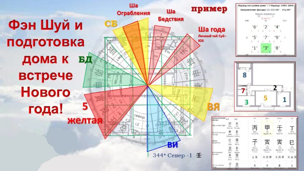 Фэн шуй на июнь 2025. Фэн шуй на июнь 2025