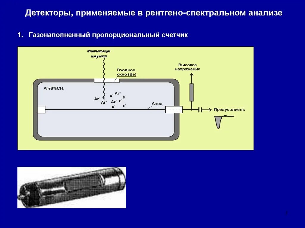 Рентгеновский дифракционный анализ. Оболочечная модель ядра атома. Рентгеновский метод определение. Рентгеновский метод исследования напряжений. Рентгеновские методы исследования.