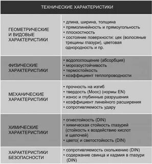 Керамическая плитка свойства