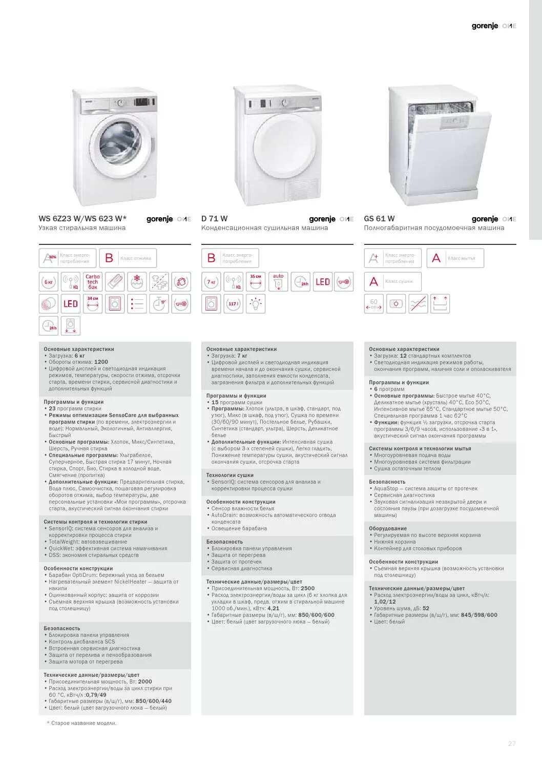 Программы стиральной машины Gorenje. Стиральные машины Горенье с баком для воды w1nh60 SCS. Стиральная машина Gorenje программы стирки. Стиральная машинка горение Сенсо каре. Стиральный автомат горения