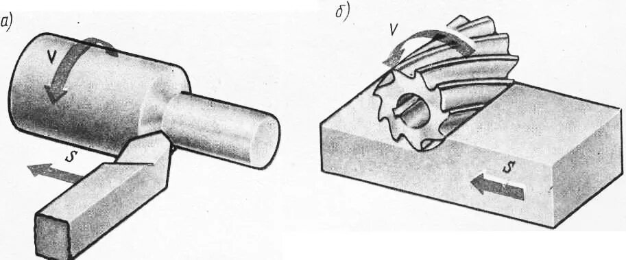 Режущая кромка резца. Технологический процесс токарной обработки. Движение резца. Движение резца. Проходной прямой резец схема резания.