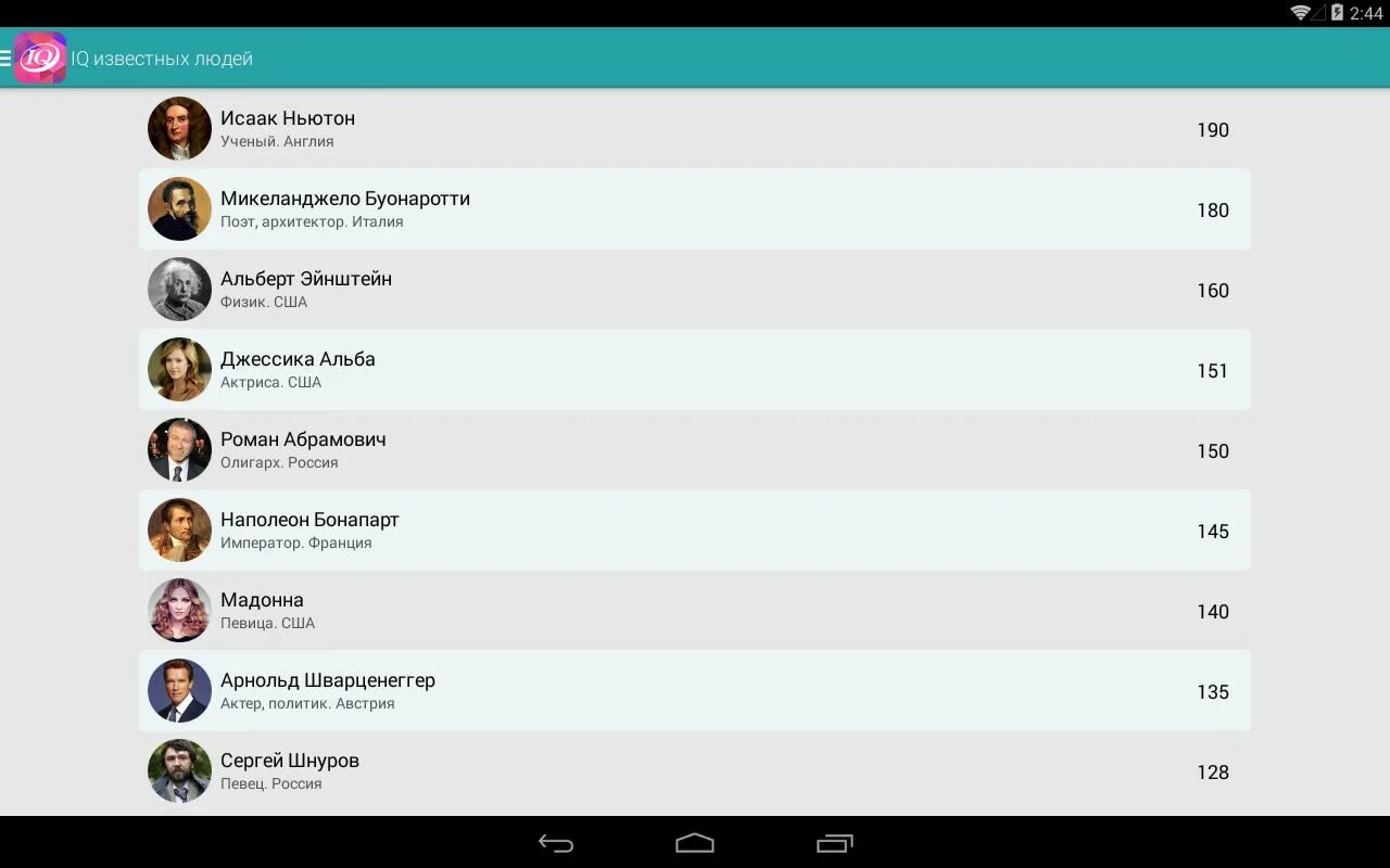 Тестирование 5 группу. IQ известных людей. Айкью знаменитых людей. IQ знаменитостей таблица. Уровень айкью известных людей.