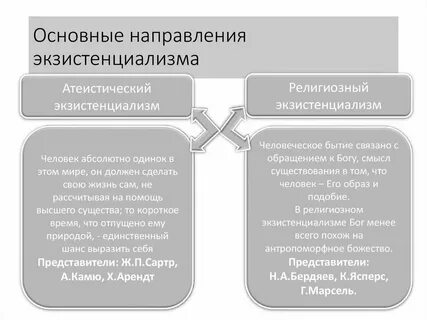 Религиозный экзистенциальным