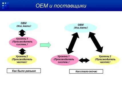 Oem поставщик