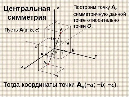 Презентация симметрия 10 класс