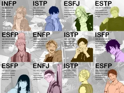 Isfp описание типа личности