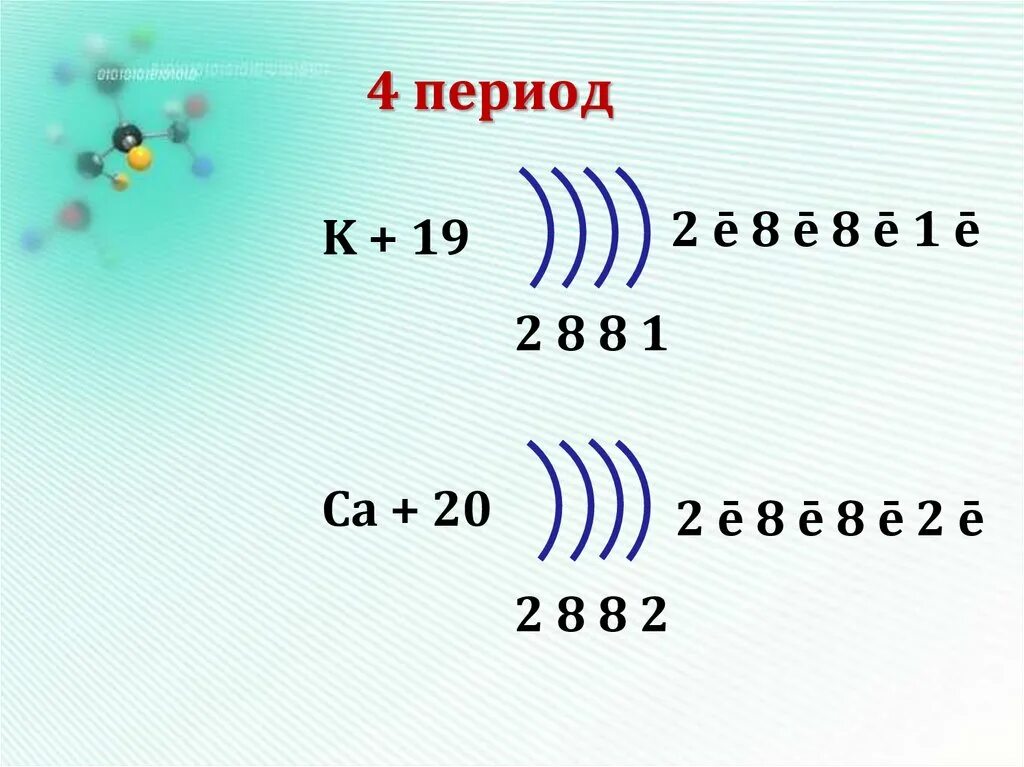 Строение электронных оболочек атомов. Строение электронных оболочек атомов элементов. Электронная оболочка k. Строение атома 1-4 периода. Строение электронных оболочек первых 20 элементов