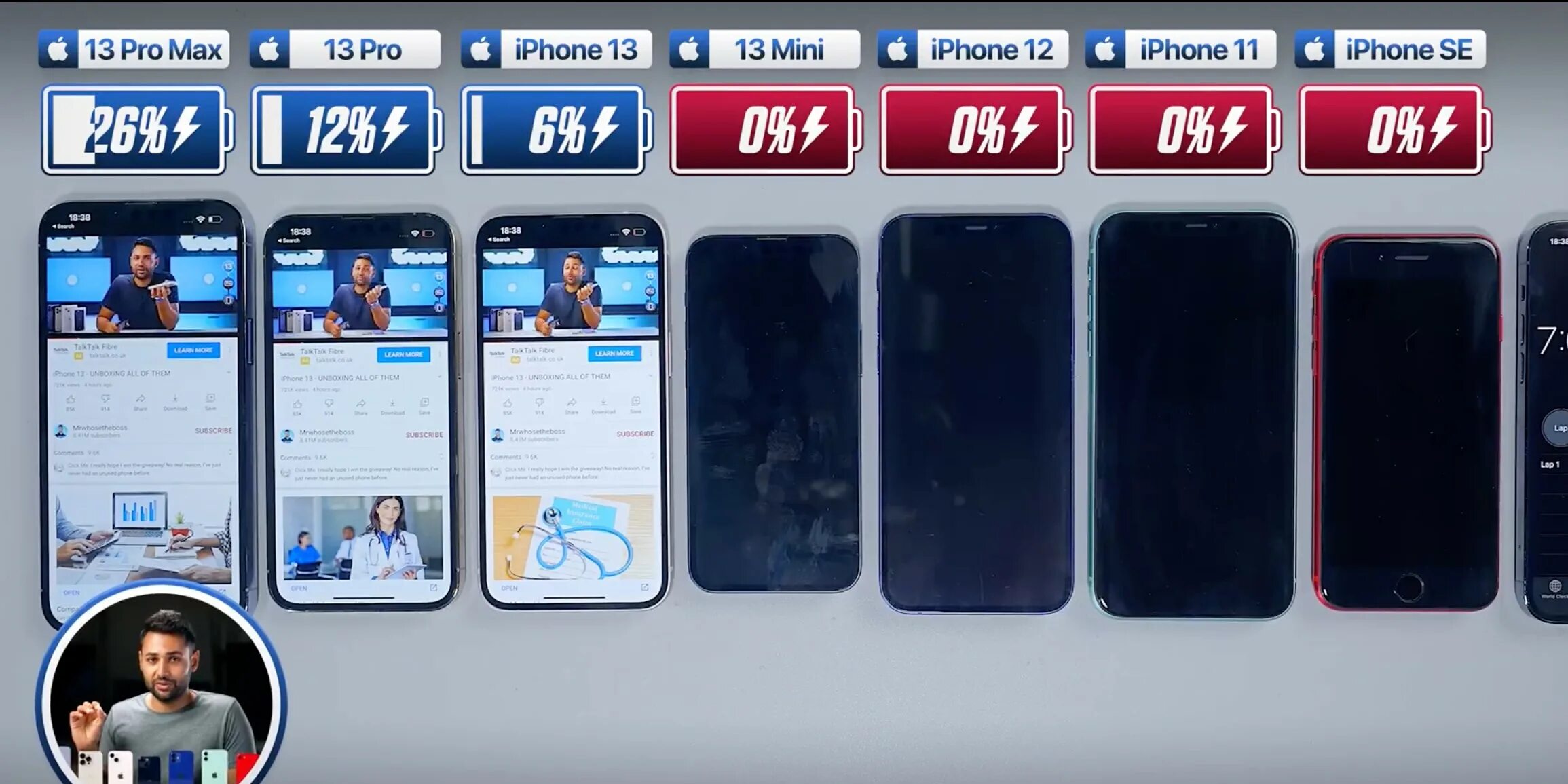 Iphone 13 Pro Max. Iphone 13 Pro Max Mini. Iphone 13 Pro Max диагональ. Айфон 13 вся линейка.