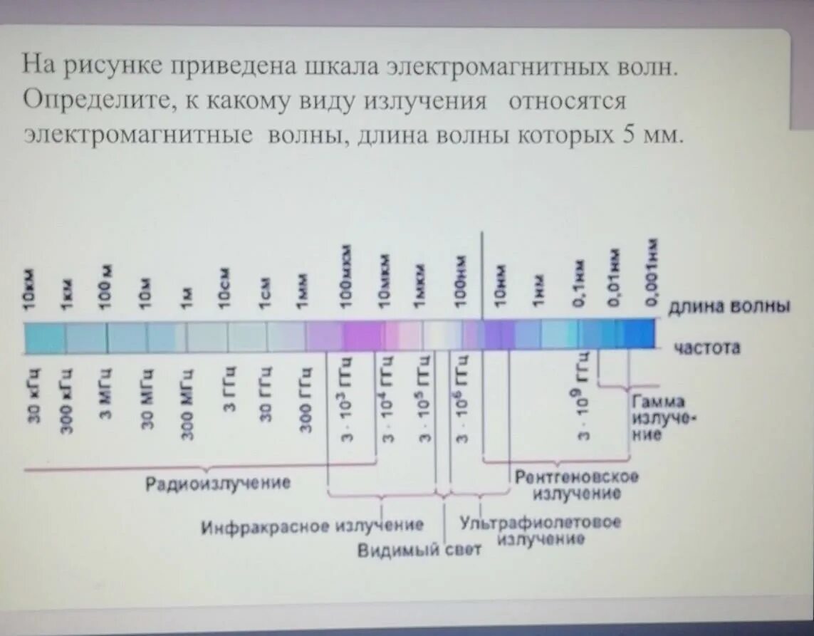 Шкала излучения электромагнитных волн. Электромагнитная шкала. Виды излучений шкала электромагнитных волн. Электромагнитные волны шкала электромагнитных волн. На рисунке приведена шкала электромагнитных волн