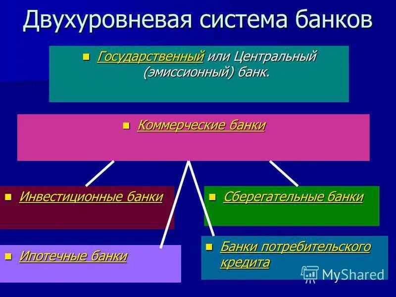 Двухуровневая система налогов. Двухуровневая система налогов