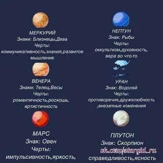 Как узнать твою планету в знаке