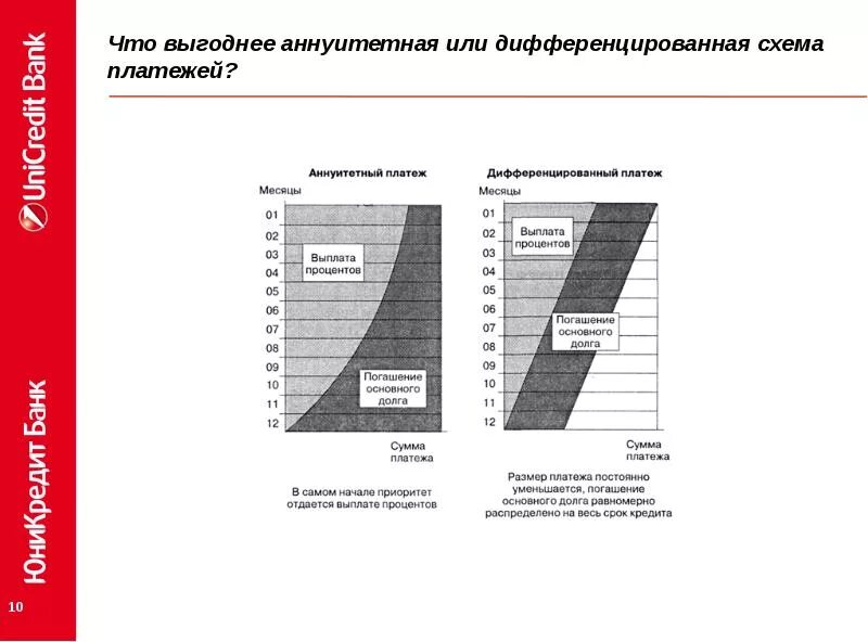 Дифференцируемый или аннуитетный. Аннуитетный и дифференцированный платеж схема. Дифференцируемый или аннуитетный. Тип платежа аннуитетный и дифференцированный что это. Платежи по кредиту аннуитетные и дифференцированные.