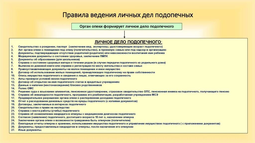 Правила ведения личных дел работников. Порядок формирования личных дел. Документы в личном деле сотрудника. Правила ведения личных дел подопечных. Опекун совершеннолетнего недееспособного гражданина