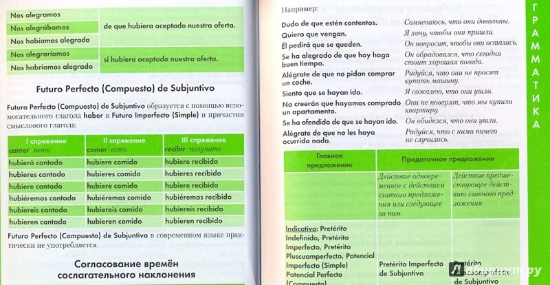 Subjuntivo pluscuamperfecto в испанском. Pluscuamperfecto в испанском исключения. Претерито перфекто субхунтиво. Preterito perfecto de subjuntivo исключения. Preterito perfecto subjuntivo в испанском.