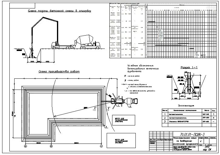 Тех карта на устройство ленточного фундамента. Технологическая карта бетонирование фундамента. Технологическая схема устройства фундамента. ППР схема бетонирования. Проект производств работ технологическая карта