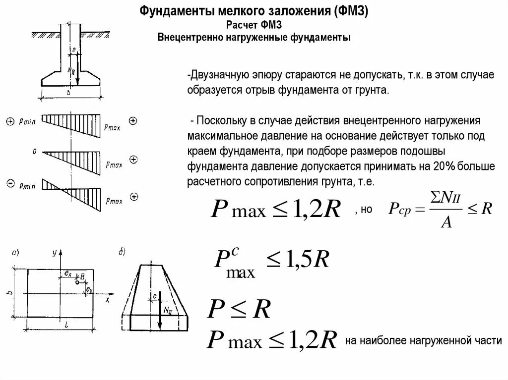 Расчетная схема фундамента мелкого заложения. Отрыв подошвы фундамента от основания. Схема нагрузок на основание ленточного фундамента. Расчёт отрыва подошвы фундамента под опору. Отрыв подошвы