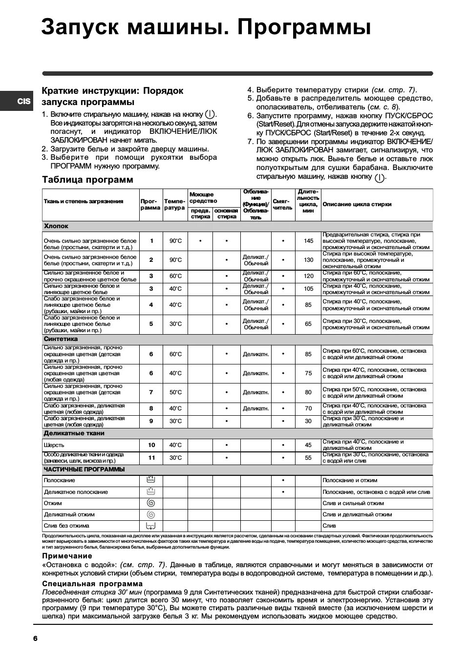 Стиральная машина Индезит WIUN 102 режимы стирки. Индезит стиральная машина WIUN 105 программы. Стиральная машина Индезит WIUN 105 режимы. Стиральная машинка Индезит WISN 82. Индезит руководство