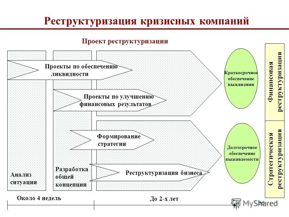 Википедия реструктуризация: Наша история - Норникель - ИНВЕСТИЦИОННЫЙ ПОРТАЛ ВОЛ