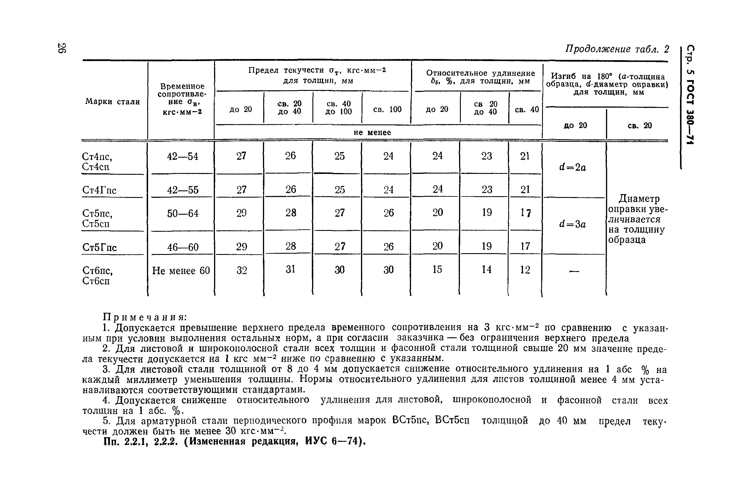 Предел текучести стали вст3пс2. ГОСТ 380 сталь ст3пс5. Временное сопротивление стали вст3пс6. Кронштейн сталь ст3 ГОСТ 380-71.