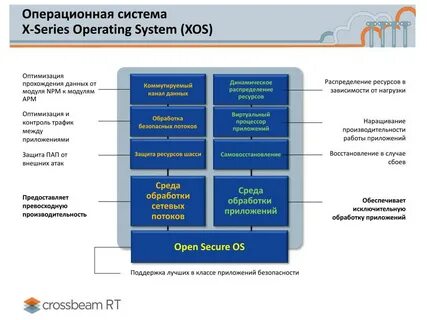 Оптимизация работы операционной системы