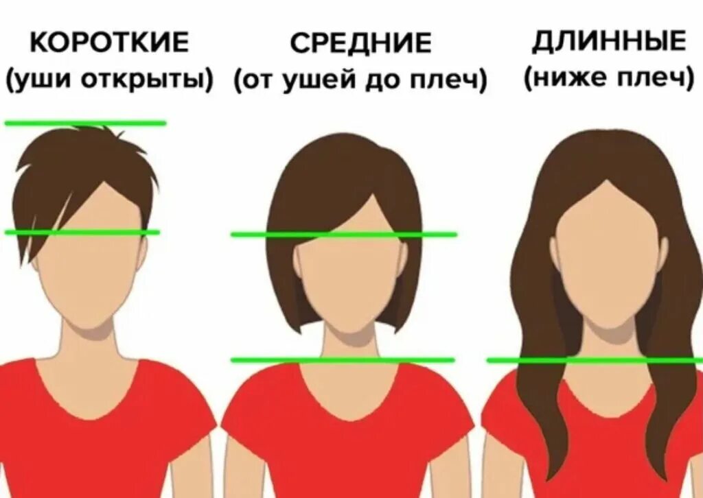 Насколько короче. Короткие средние и длинные волосы. Определение длины волос. Длина волос короткие средние длинные. Длинные волосы длинные волосы короткие.